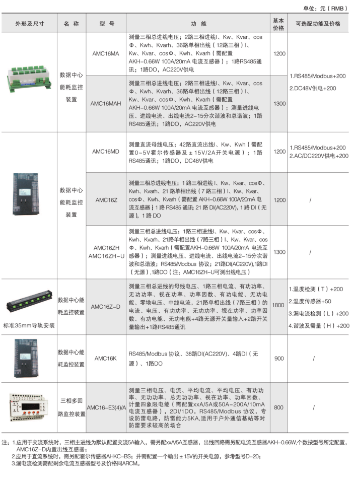 安科瑞AMC系列多回路監(jiān)控裝置