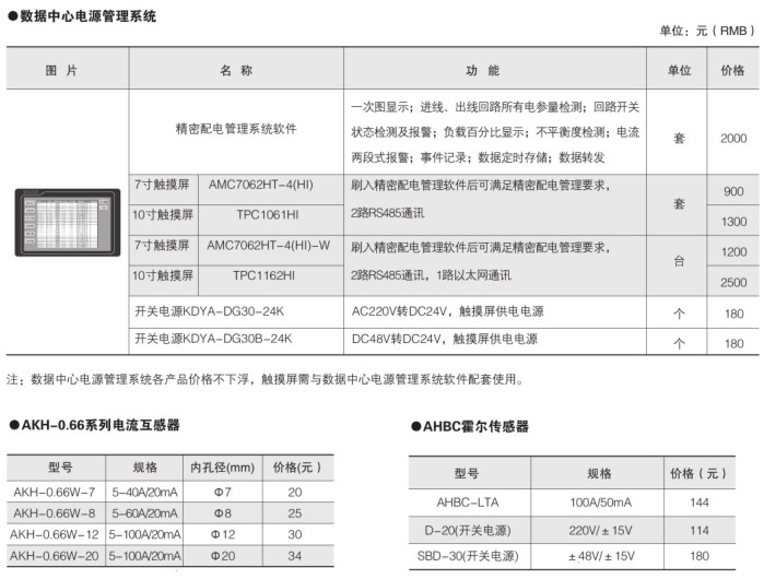 安科瑞AMC系列多回路監(jiān)控裝置