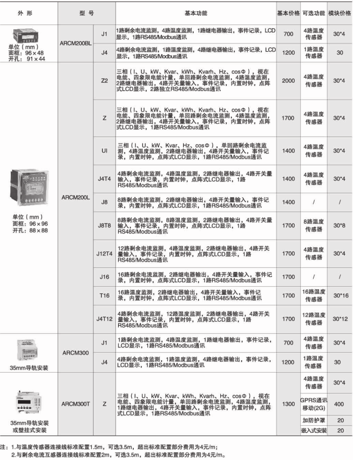 安科瑞電氣火災(zāi)監(jiān)控裝置