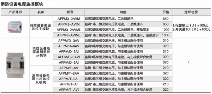 安科瑞消防設(shè)備電源監(jiān)控裝置