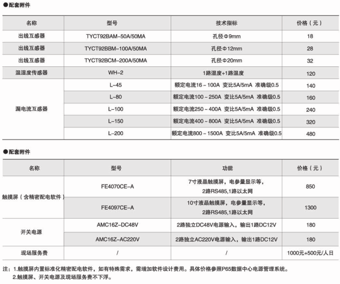 安科瑞AMC系列多回路監(jiān)控裝置