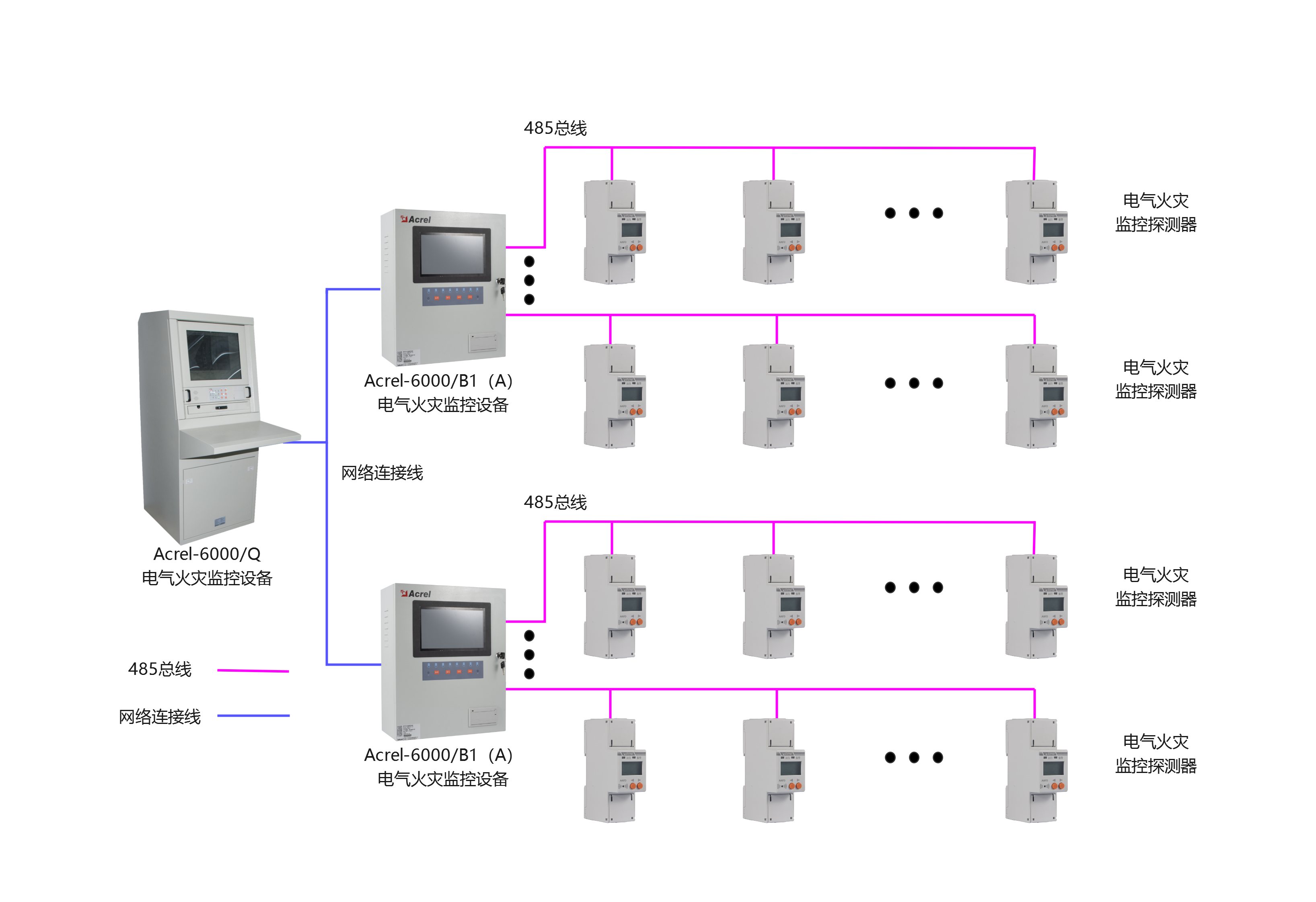典型配电示意图