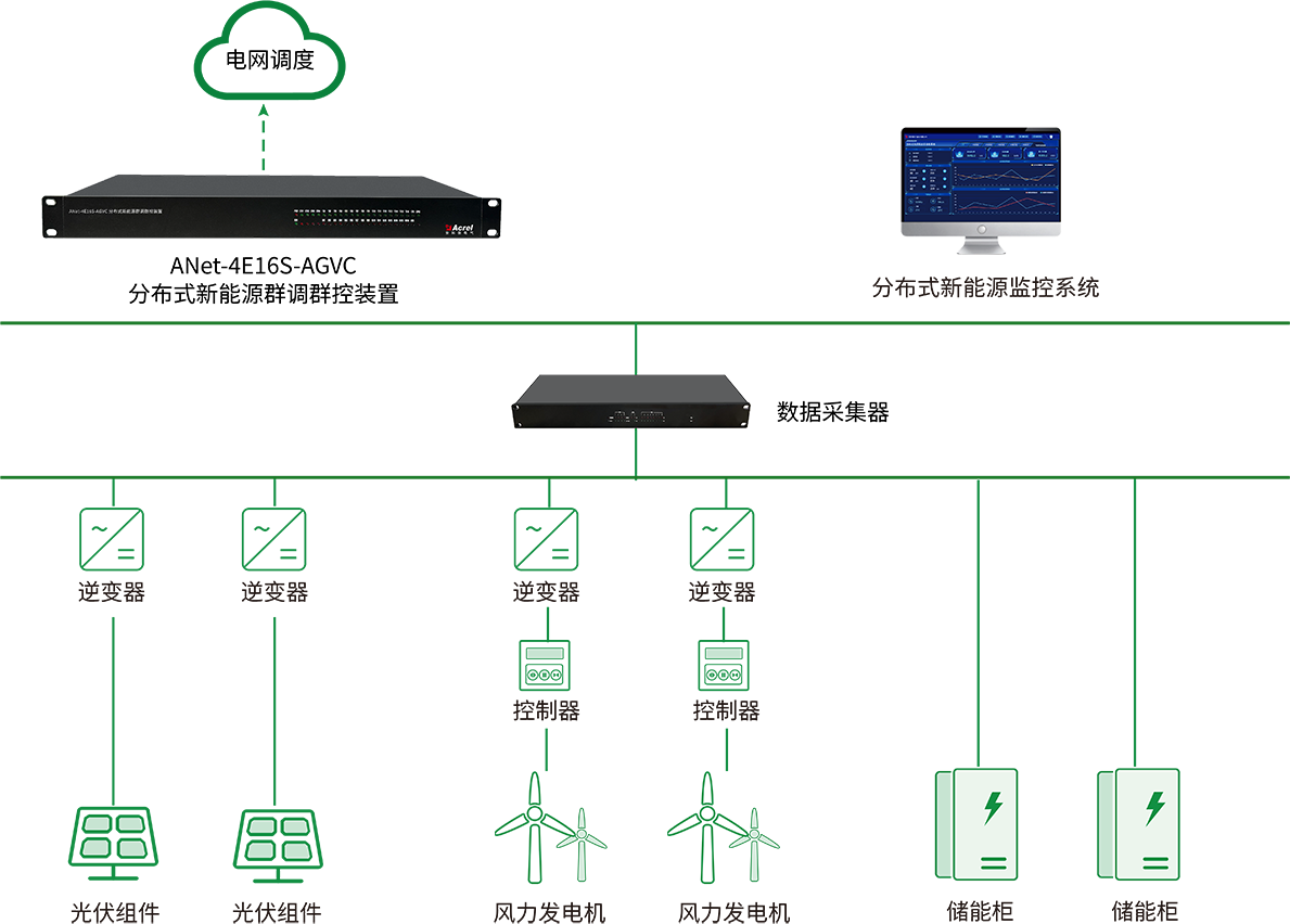 典型配电示意图