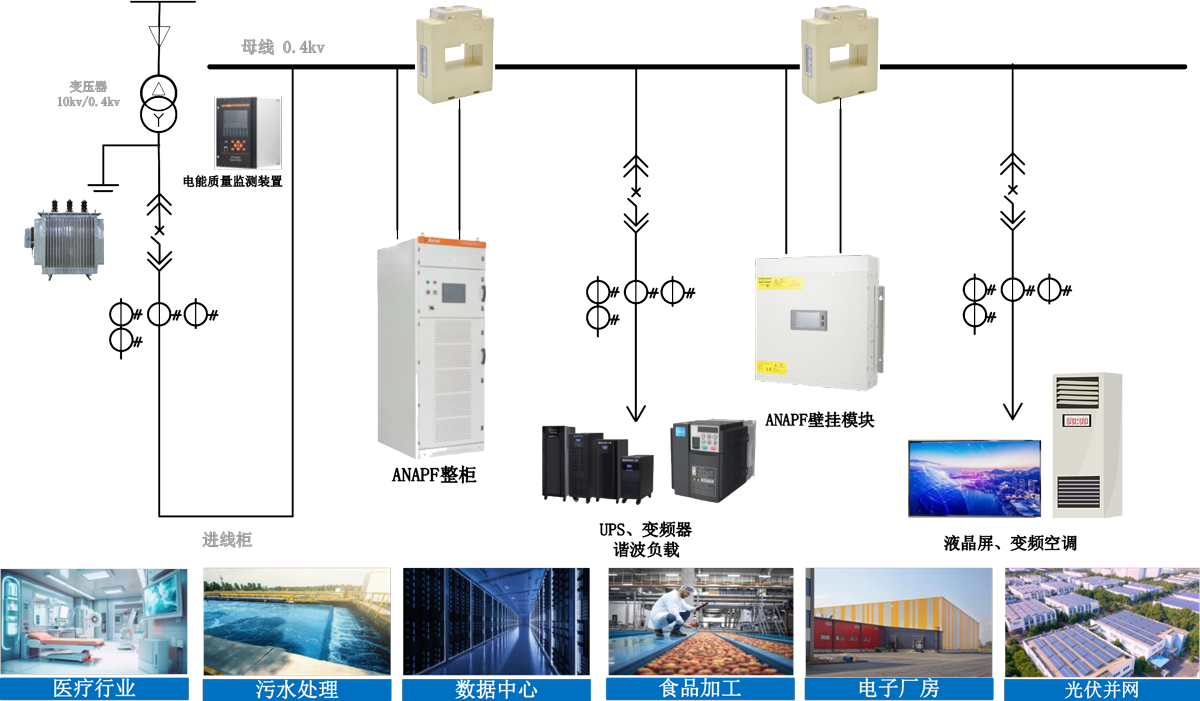 典型配电示意图
