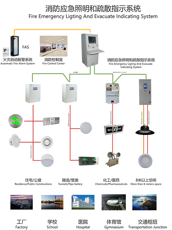 典型配电示意图