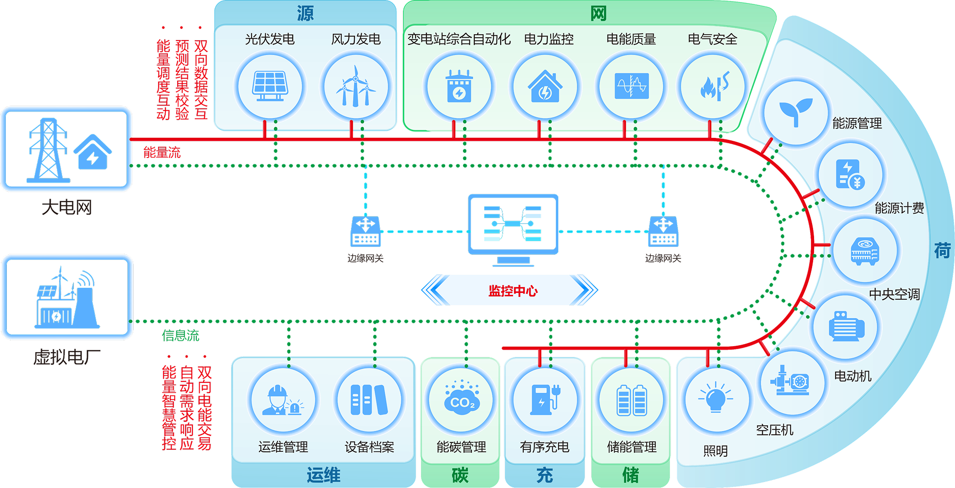 概览图